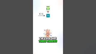 LeetCode 403, "Frog Jump"