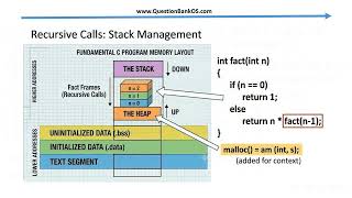 Memory Mapping of C Program