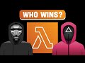 Should You Use AWS Lambda?