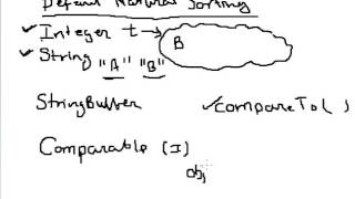 Lecture 67 TreeSet in Java part 2 of 3 Hindi