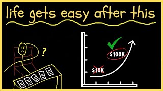 Why Everything Changes Once You Save $100K