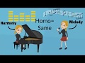 Musical Texture (Definition of Monophonic, Homophonic, Polyphonic, Heterophonic Textures)