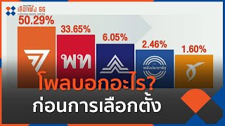 โพลบอกอะไร? ก่อนการเลือกตั้ง  | มุมการเมือง | 2 พ.ค. 66