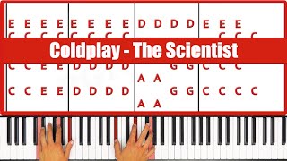 The Scientist Piano - How to Play Coldplay The Scientist Piano Tutorial! (Easy)