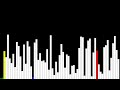Selection sort algorithm | Animation and Explanation