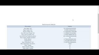 GENETIC ALGORITHM STRATEGY OPTIMIZER