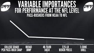 Rule Changes and Draft Analytics | PFF Podcast