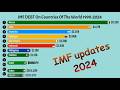 IMF debts on countries of the world 1990- 2024 | IMF and poor countries| International funds