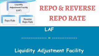 What is Liquidity Adjustment Facility (Repo Rate & Reverse Repo Rate) ?