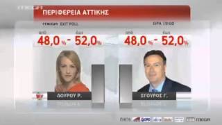 Exit Polls Ευρωεκλογές-Περιφέρεια Αττικής 2014