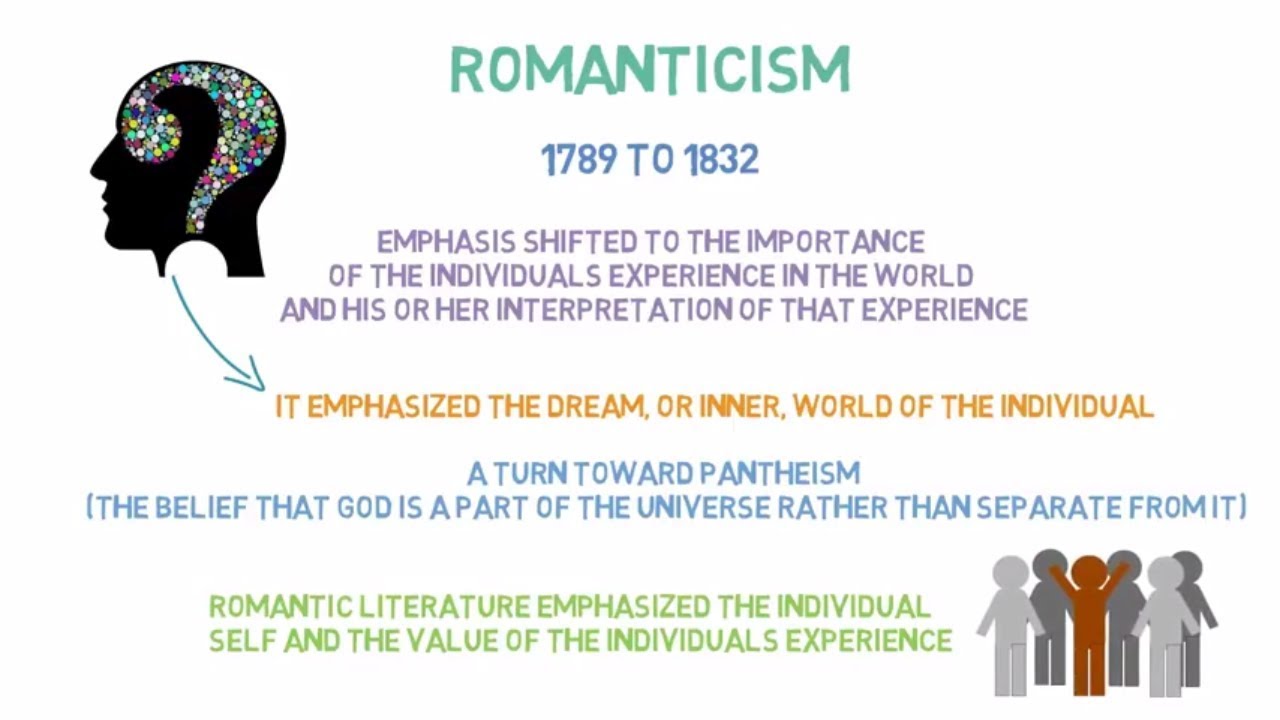 Introduction To Romanticism | Romantic Age (Part 1) | History Of ...