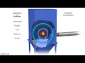 anatomy of an explosion