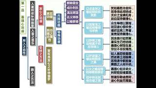 【禅修指南03-2】愿行菩提心与七支供介绍