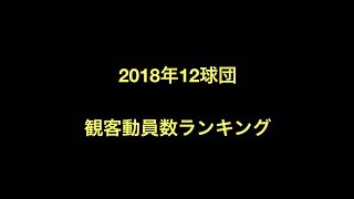 2018年12球団　観客動員数ランキング