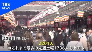 全国で初の感染者2000人超、東京・神奈川など過去最多に