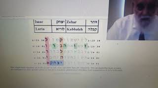 Amazing  finding  of Kabbalist Secret by Professor Rips( will be for his memory) Matityahu Glazerson