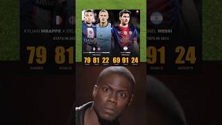 LIONEL MESSI STATS IN 2012 vs KYLIAN MBAPPE X ERLING HAALAND | MESSI | HAALAND | MBAPPE #football
