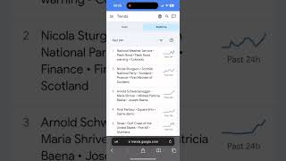 Google Trends How To Use It Tips
