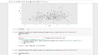 Use Ggplot in Python
