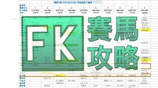 賽馬攻略FK 11月25日田草C欄 馬匹推介