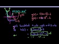 Examples of Translated Parabolas and Hyperbolas