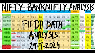 FII DII Data Analysis | 29th July | Bank Nifty Tomorrow Prediction | Monday Market Prediction