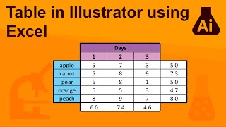 Table in Adobe Illustrator using Excel