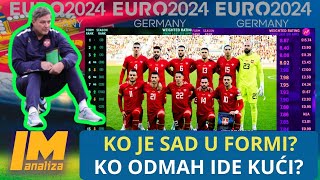 U kakvoj su formi fudbaleri Srbije pred EURO 2024? #srbija #euro2024
