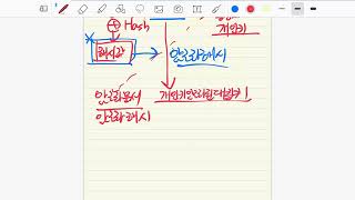 [IS] 04. 공개키기반 구조