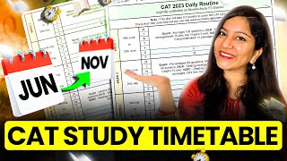 Daily Routine for CAT Preparation 🗓️ Week-Wise Study Plan | CAT Preparation for Beginners