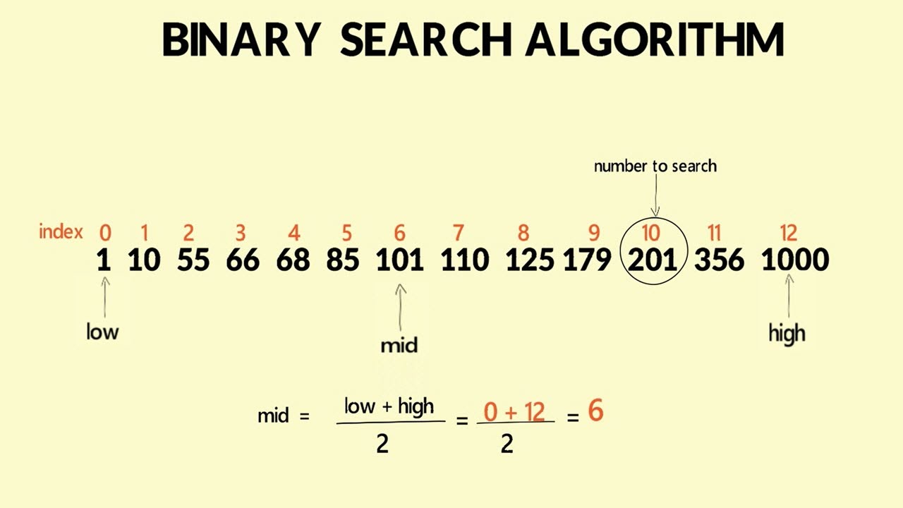 Binary Search Algorithm - White Board Animation Based Explanation,Java ...