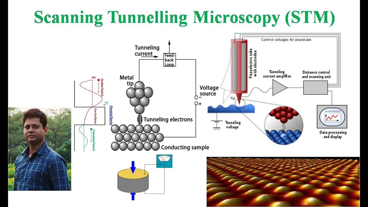 Scanning Tunnelling Microscopy (STM) - YouTube