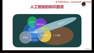 2 5 ai 机器学习和深度学习的关联