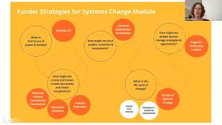 Equipping Funders in Systems Change