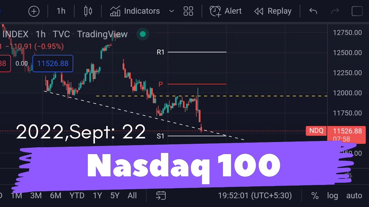 NAS100 Analysis Today | NASDAQ 100 Technical Analysis For 22 September ...