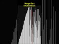 Merge sort visualization with sound!  #coding  #sortingalgorithm #javascript #soundeffects  #code