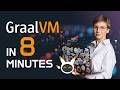 GraalVM for Java Developers: The Ultimate Beginner’s Guide