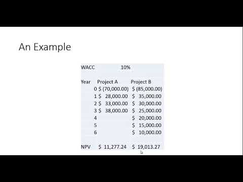 Projects with Different Lives Equivalent Annual Annuity Projects with Different Lives Equivalent Annual Annuity
