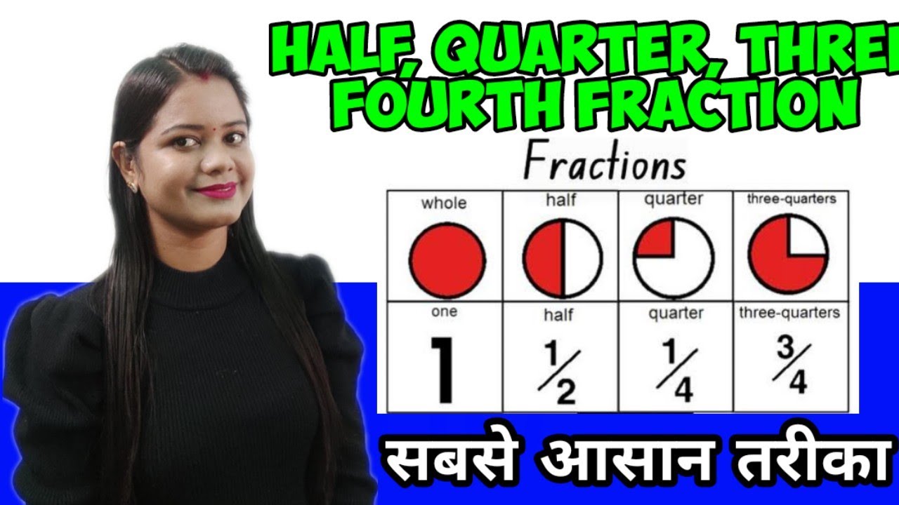 Half, Quarter, Three Fourth Fraction | Simple Fraction For Kids | Find ...