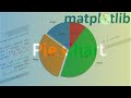 Pie Chart  Matplotlib | Matplotlib Tutorial For Beginners