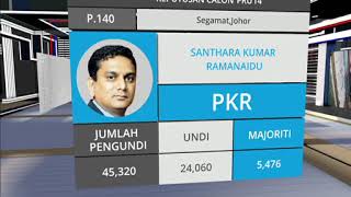 Imbasan pertembungan tokoh-tokoh utama heavyweight PRU-14