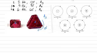 Mineralogy: Lecture 4, Symmetry Elements