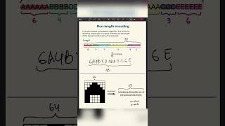 A simple compression technique (Run-length encoding) - Inside code #shorts