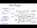 Number of Tests - Software Debugging