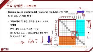 [23.03.20] 지능형의료데이터연구실 논문세미나: 이정민