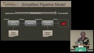 SIGGRAPH University - "An Introduction to WebGL Programming"