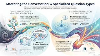 Stop Asking Boring Questions – Master These 4 Types Instead