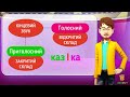 Повторюємо основні відомості про склади. Урок 9. Українська мова. 5 клас