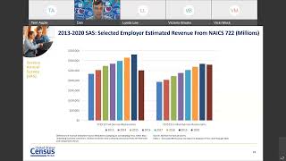 Exploring Census Data Services