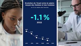 Les 2 minutes de L’EEMPLOI en 2024